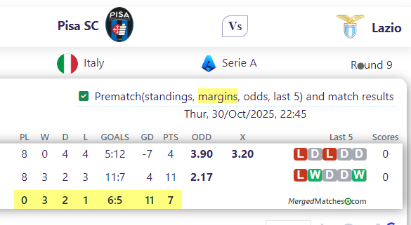 Pisa SC Vs Lazio screenshot