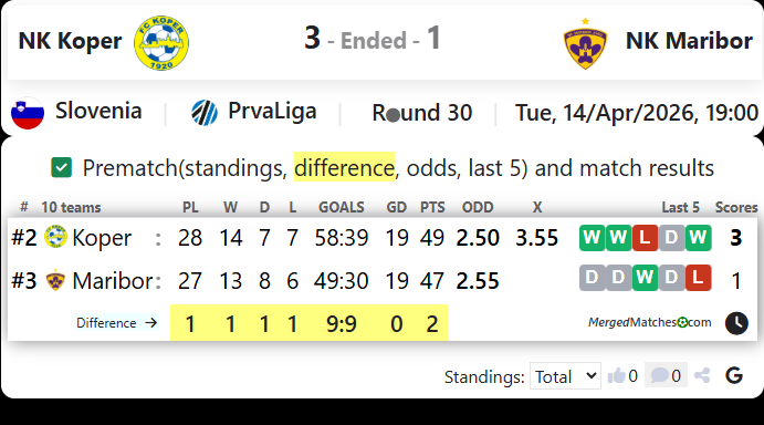 NK Koper Vs NK Maribor screenshot