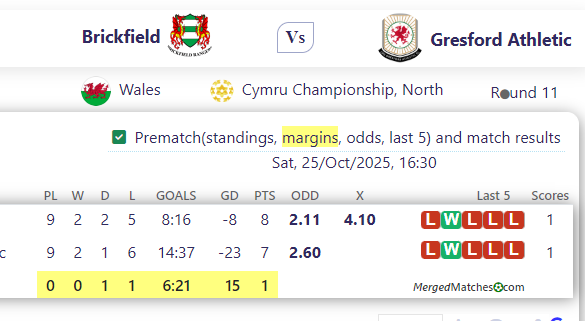 Brickfield Vs Gresford Athletic screenshot