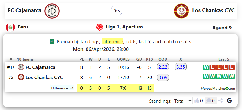 FC Cajamarca Vs Los Chankas CYC screenshot