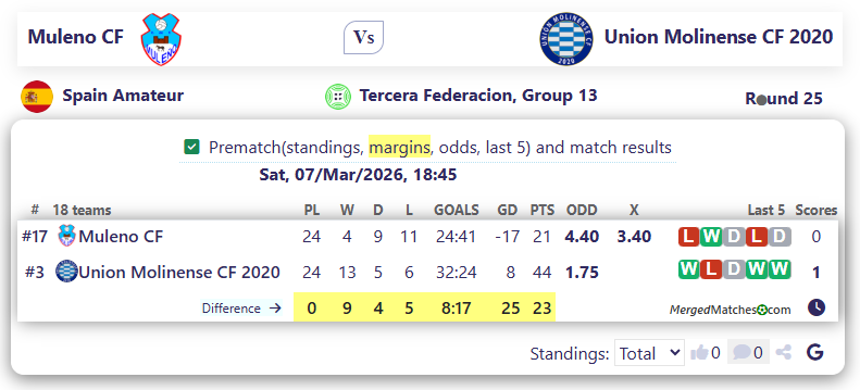 Muleno CF Vs Union Molinense CF 2020 screenshot