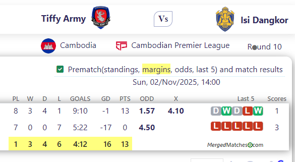 Tiffy Army Vs Isi Dangkor screenshot