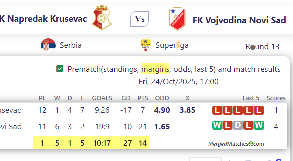 FK Napredak Krusevac Vs FK Vojvodina Novi Sad screenshot