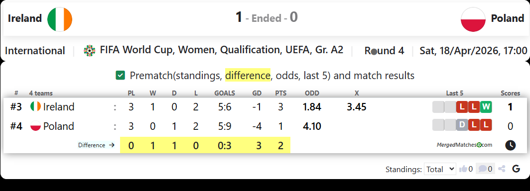 Ireland Vs Poland screenshot