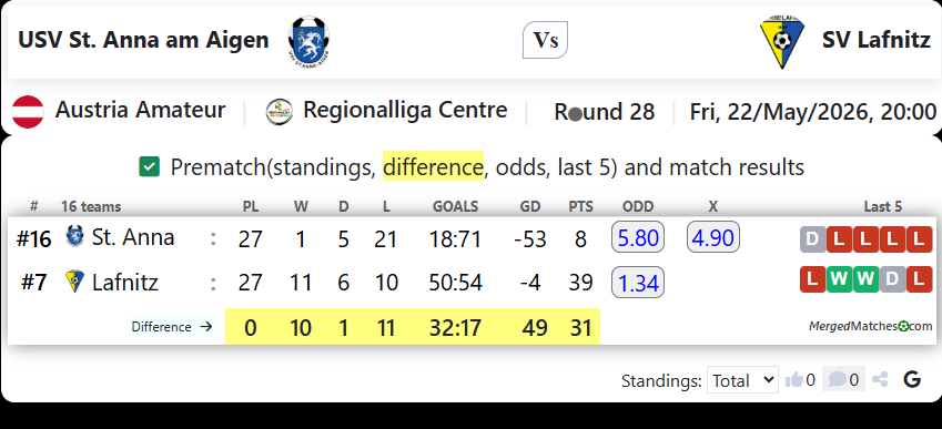 USV St. Anna am Aigen Vs SV Lafnitz screenshot