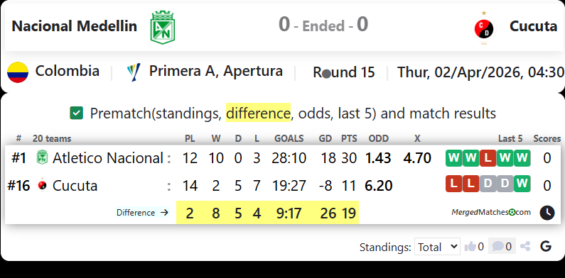 Nacional Medellin Vs Cucuta screenshot
