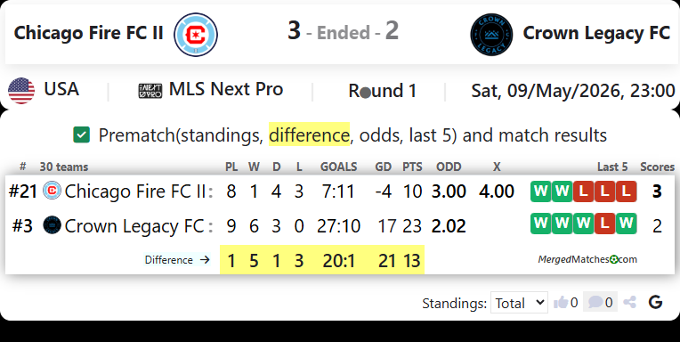 Chicago Fire FC II Vs Crown Legacy FC screenshot