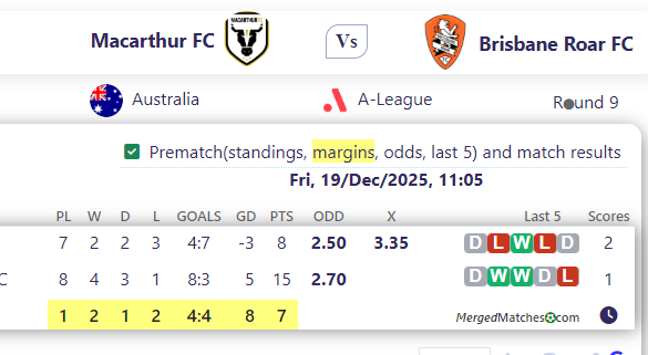 Macarthur FC Vs Brisbane Roar FC screenshot