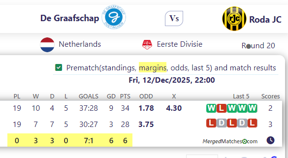 De Graafschap Vs Roda JC screenshot