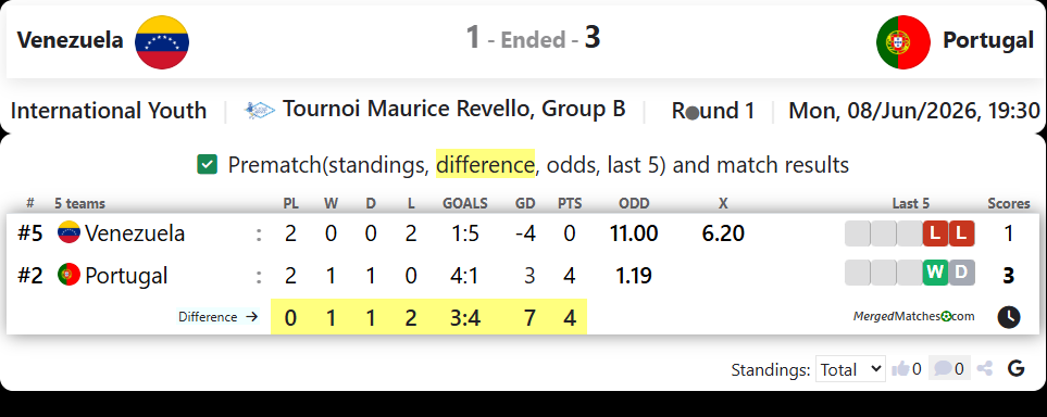 Venezuela Vs Portugal screenshot