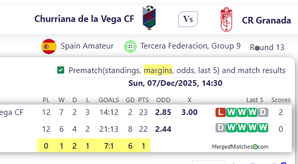 Churriana de la Vega CF Vs CR Granada screenshot