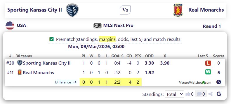 Sporting Kansas City II Vs Real Monarchs screenshot