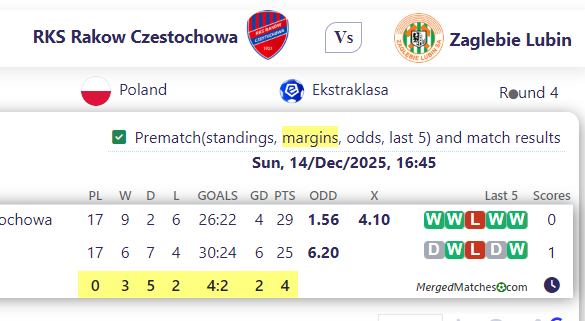 RKS Rakow Czestochowa Vs Zaglebie Lubin screenshot
