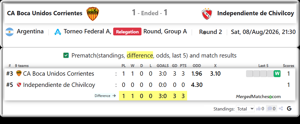 CA Boca Unidos Corrientes Vs Independiente de Chivilcoy screenshot