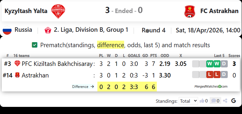 Kyzyltash Yalta Vs FC Astrakhan screenshot