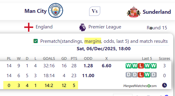 Man City Vs Sunderland screenshot