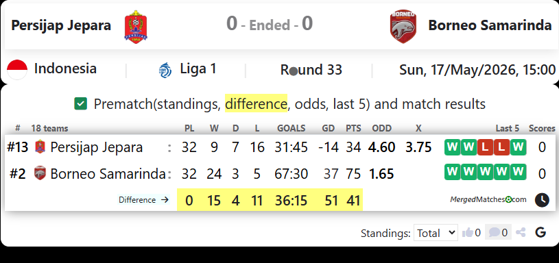 Persijap Jepara Vs Borneo Samarinda screenshot
