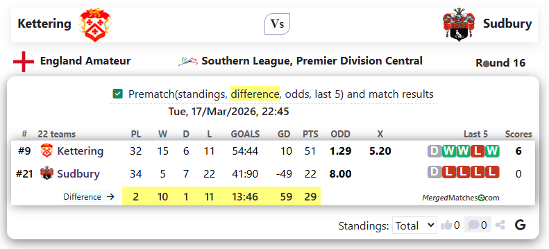 Kettering Vs Sudbury screenshot