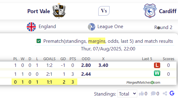 Port Vale Vs Cardiff screenshot