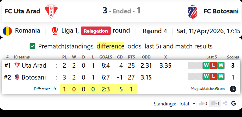 FC Uta Arad Vs FC Botosani screenshot