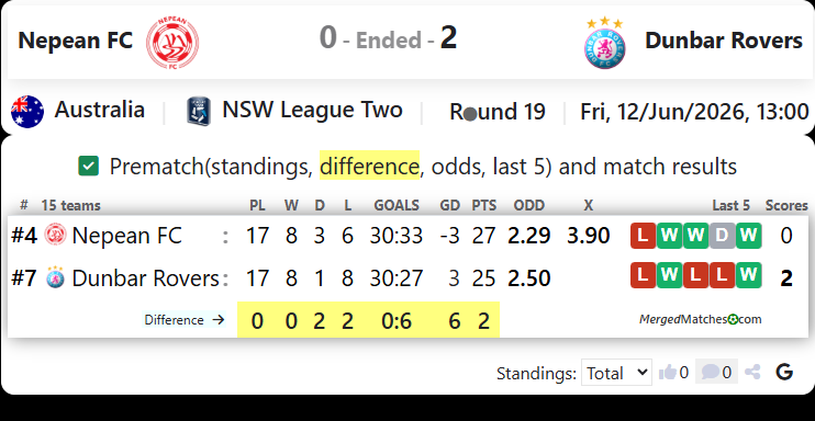Nepean FC Vs Dunbar Rovers FC screenshot
