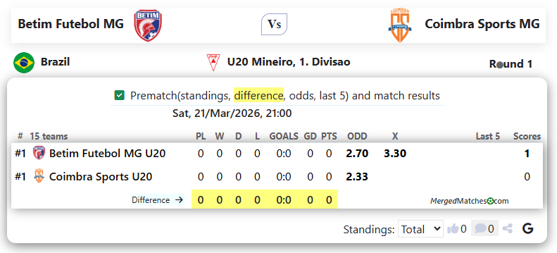 Betim Futebol MG Vs Coimbra Sports MG screenshot