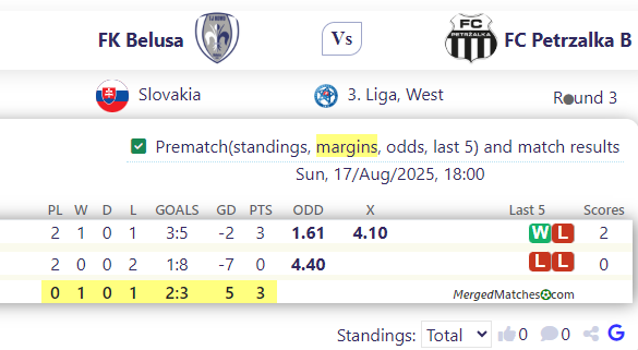 FK Belusa Vs FC Petrzalka B screenshot