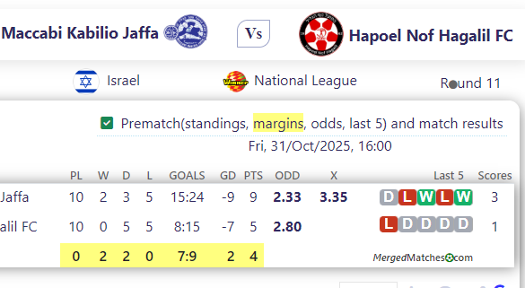 Maccabi Kabilio Jaffa Vs Hapoel Nof Hagalil FC screenshot