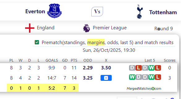 Everton Vs Tottenham screenshot