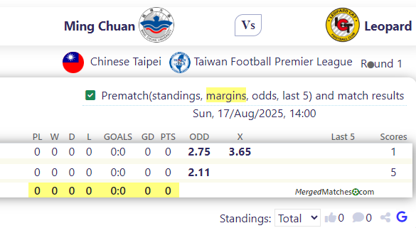 Ming Chuan Vs Leopard screenshot