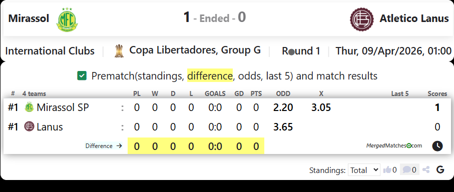Mirassol Vs Atletico Lanus screenshot