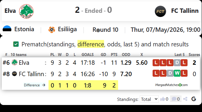 Elva Vs FC Tallinn screenshot