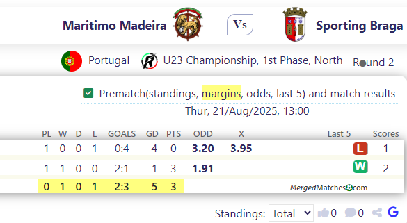 Maritimo Madeira Vs Sporting Braga screenshot