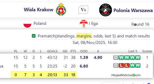 Wisla Krakow Vs Polonia Warszawa screenshot