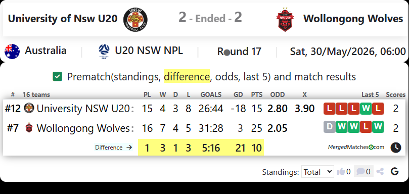 University of NSW Vs Wollongong Wolves FC screenshot