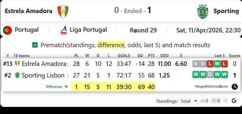 Estrela Amadora Vs Sporting screenshot