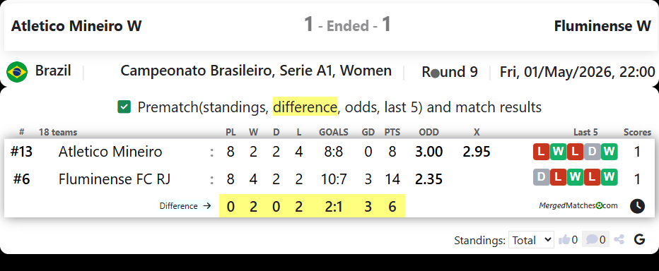 Atletico Mineiro W Vs Fluminense W screenshot