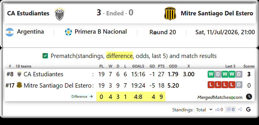 CA Estudiantes Vs Mitre Santiago Del Estero screenshot