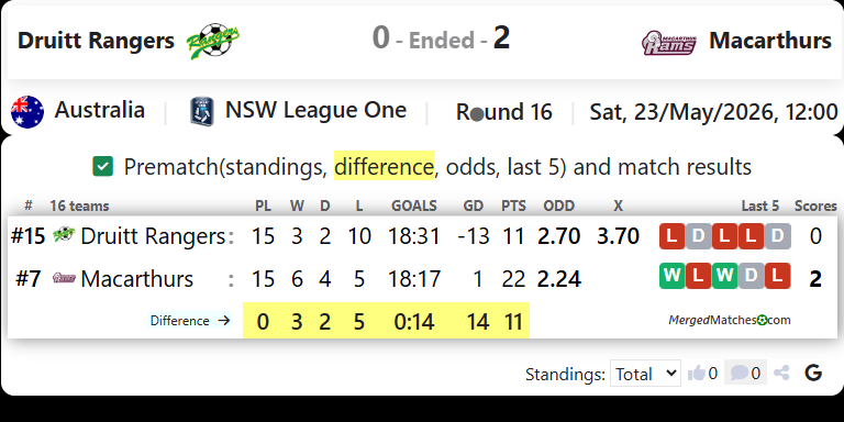 MT Druitt Town Rangers Vs Macarthur Rams screenshot