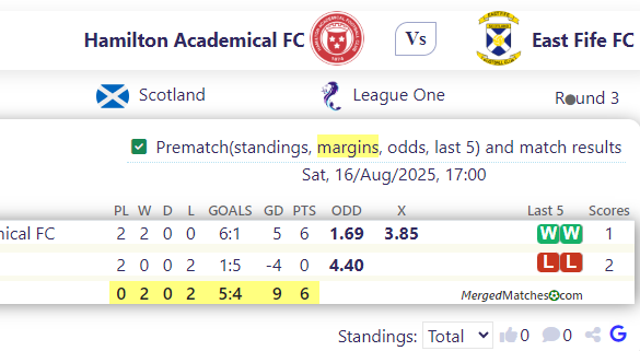 Hamilton Academical FC Vs East Fife FC screenshot