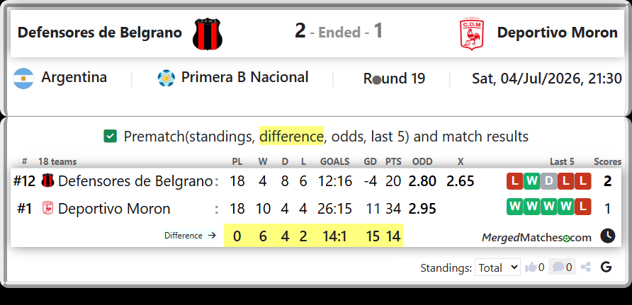 Defensores de Belgrano Vs Deportivo Moron screenshot