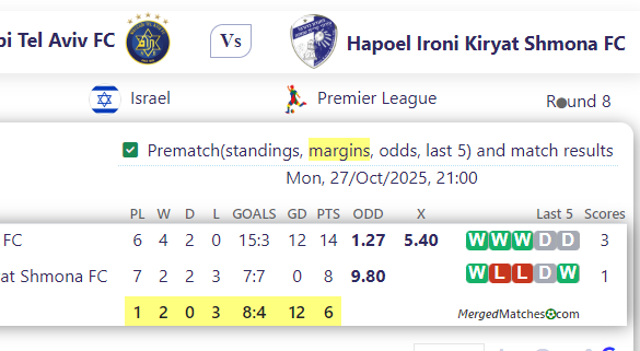 Maccabi Tel Aviv FC Vs Hapoel Ironi Kiryat Shmona FC screenshot