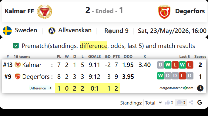 Kalmar FF Vs Degerfors IF screenshot