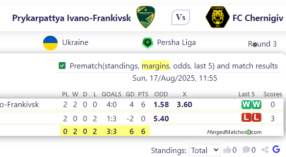Prykarpattya Ivano-Franki Vs k Vs FC Chernigiv screenshot