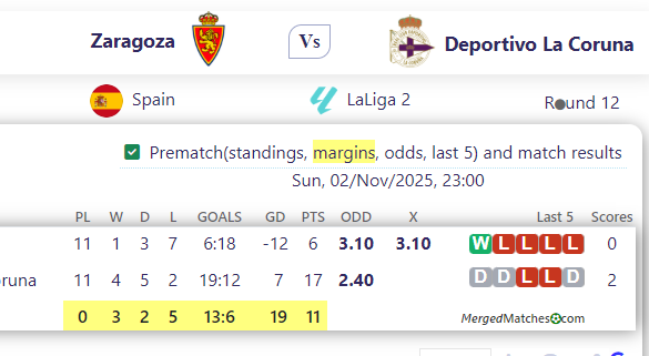 Zaragoza Vs Deportivo La Coruna screenshot