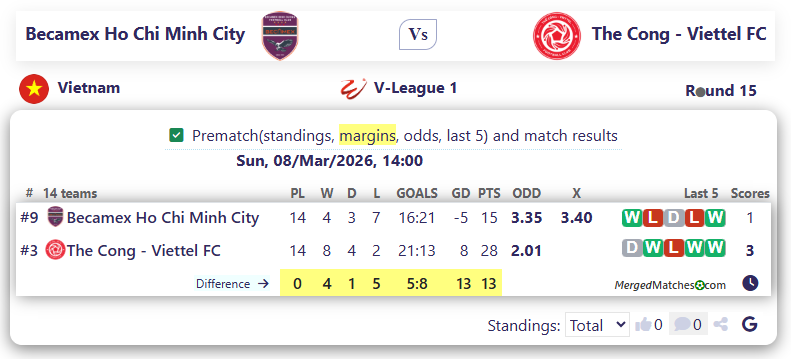 Becamex Ho Chi Minh City Vs The Cong - Viettel FC screenshot