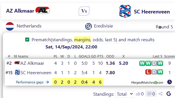 AZ Alkmaar Vs SC Heerenveen screenshot