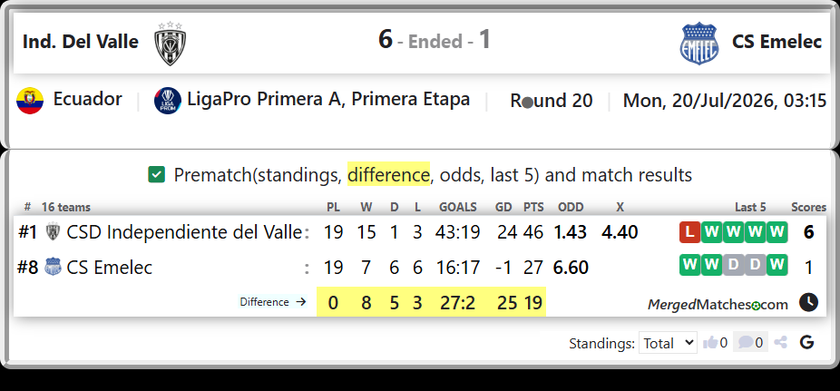 CSD Independiente del Valle Vs CS Emelec screenshot