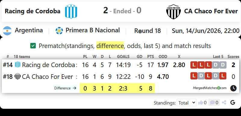Racing de Cordoba Vs CA Chaco For Ever screenshot