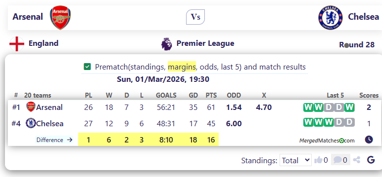 Arsenal Vs Chelsea screenshot